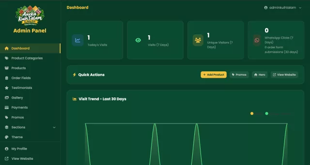 Profil bisnis dan whatsapp ordering system